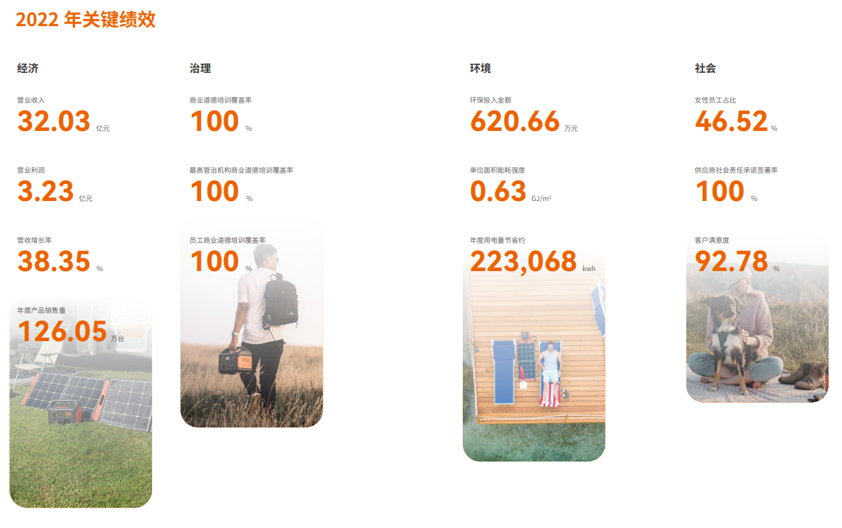 华宝新能守正创新，营收、净利再创新高！-充电头网